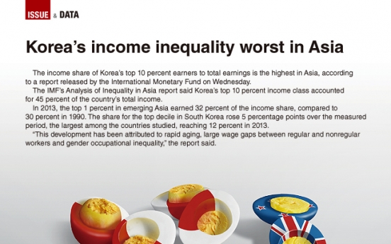 [Graphic News] Korea’s income inequality highest in Asia