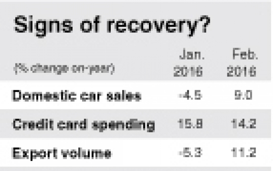 Upbeat economic outlook lacks solid basis