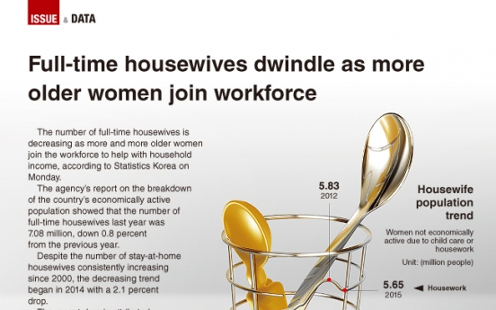 [Graphic News] Full-time housewives decrease  as more elderly women join workforce