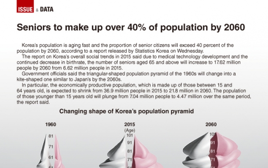 [Graphic News] Seniors to make up over 40% of population by 2060