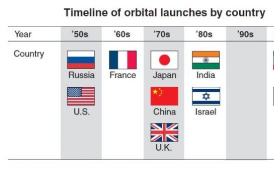 [Weekender] Korea plays catch-up in space race