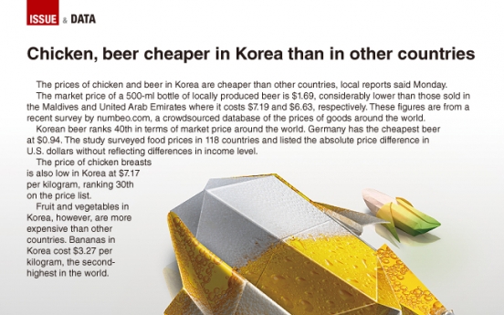 [Graphic News] Chicken, beer in Korea cheaper than overseas