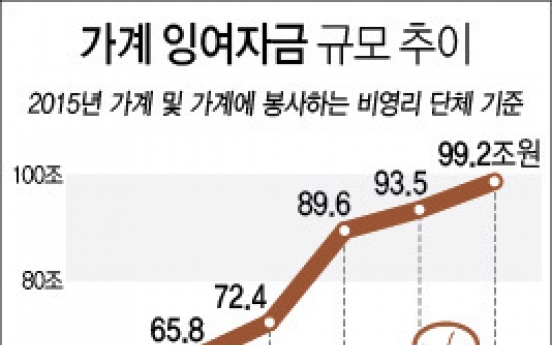 통장에 잔고 넘쳐도 돈 안쓴다…가계 여윳돈 99조 사상최대(종합)