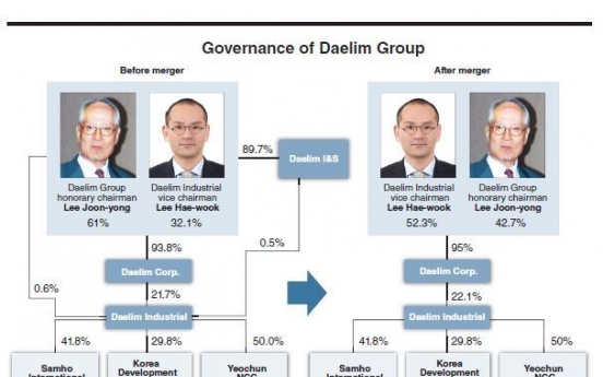 Questions resurface over succession deal at Daelim