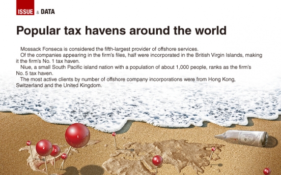 [Graphic News] Popular tax havens around the world