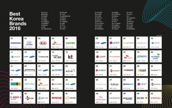 Best Korea Brands reflects potential of beauty, content markets