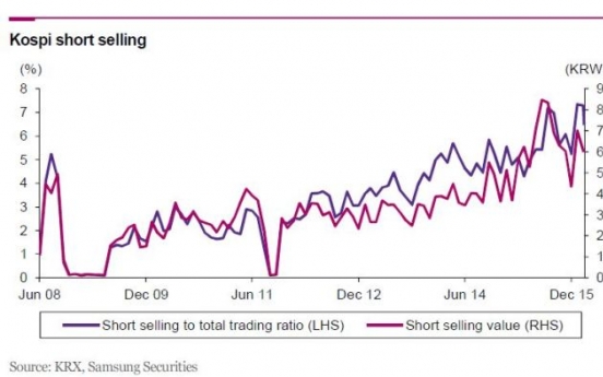 New rule on short selling sparks controversy