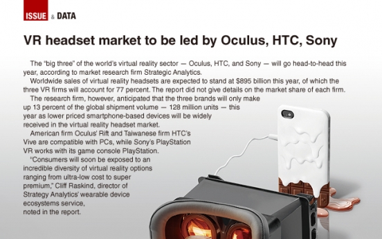 [Graphic News] VR headset market will be led by Oculus, HTC, and Sony