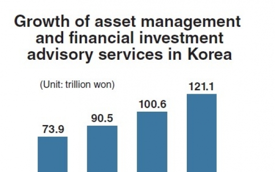 Robo advisers help lower investment barriers