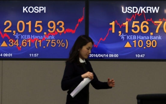 Korean shares jump 1.7% to close above 2,000-point level