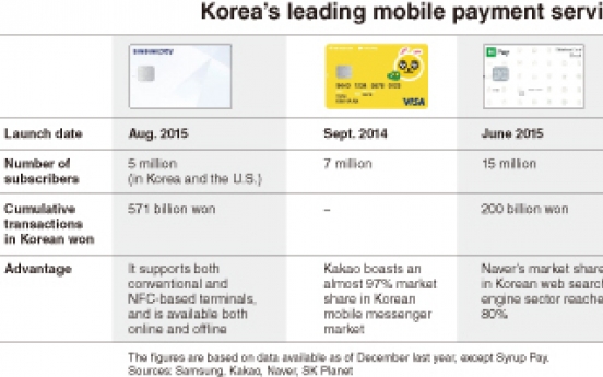 [Weekender] Tech firms seek leadership in era of electronic money