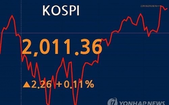 코스피 장중 2,020선 터치…코스닥은 8개월 만에 700선 돌파