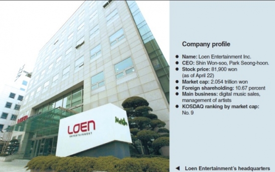 [KOSDAQ Star] Loen to achieve solid growth this year: analysts