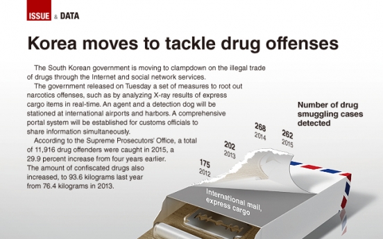 [Graphic News] Korea moves to tackle drug offenses