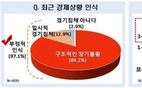 국민 84% 