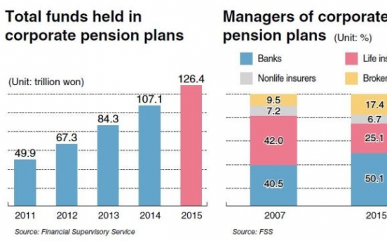 Corporate pension plans need improvements: experts