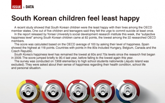 [Graphic News] South Korean children feel least happy