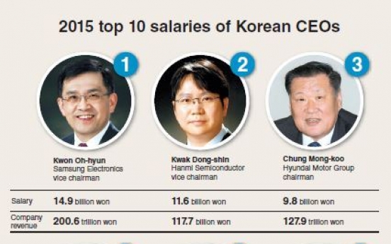 Highest-paid CEOs at home and abroad