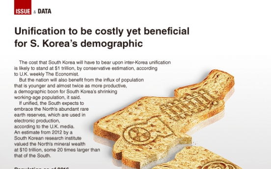 [Graphic News] Unification to be costly yet beneficial for S. Korea’s demographic