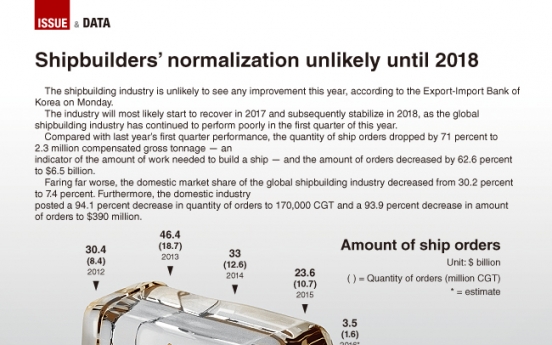 [Graphic News] Troubled shipbuilding industry to return to normal track in 2018