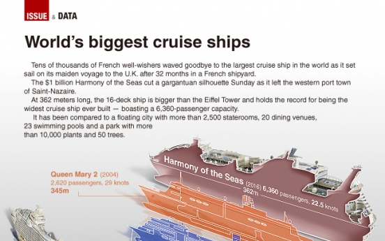 [Graphic News] World’s biggest cruise ship