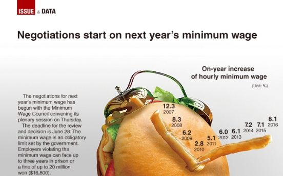 [Graphic News] Negotiations start on next year’s minimum wage