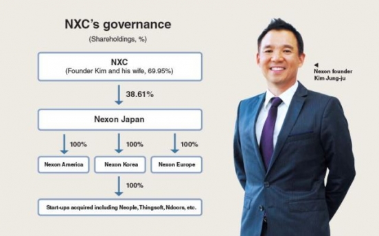 [Super Rich] Nexon founder likely to face summons