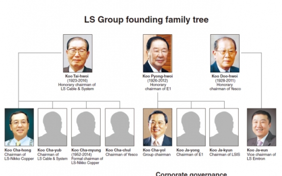 Legacy of LS Group founders creates ‘cousinhood’ management