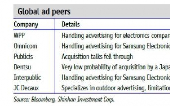 [ANALYST REPORT] Cheil Worldwide: End of uncertainty and start of recovery