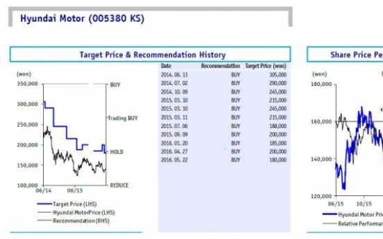 [ANALYST REPORT] Hyundai Motor: Gradual demand recovery