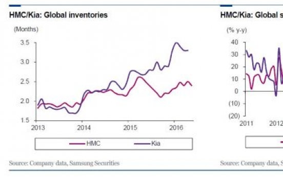 [ANALYST REPORT] Auto parts: Formerly sidelined players gaining attractiveness