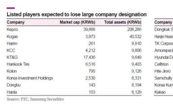 [ANALYST REPORT] Few benefits of company size redesignation