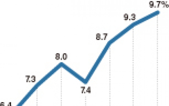 [Monitor] Youth unemployment at new record high