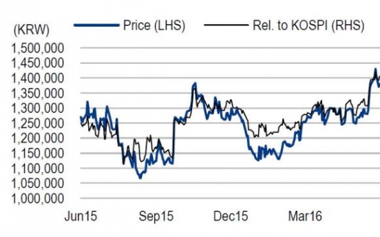 [ANALYST REPORT] Samsung Electronics: 2Q16 preview