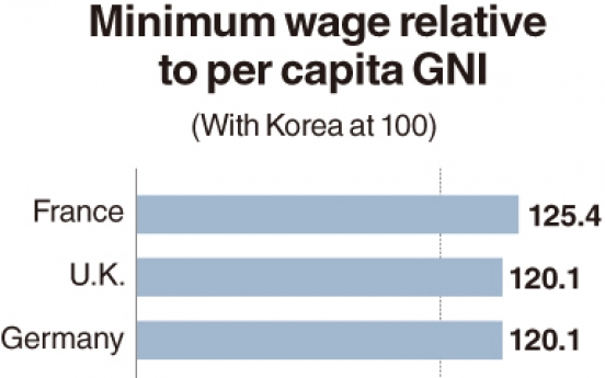 Minimum wage needs balanced, flexible approach