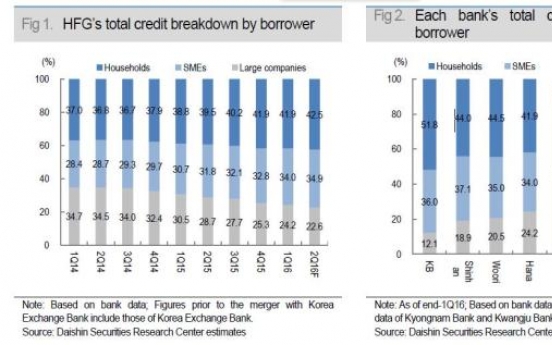 [ANALYST REPORT] Hana Financial Group: Foreigners are buying for good reasons