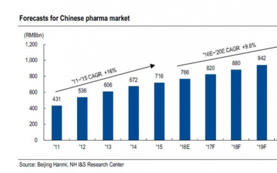 [ANALYST REPORT] Hanmi Pharm: Beijing Hanmi’s R&D potential