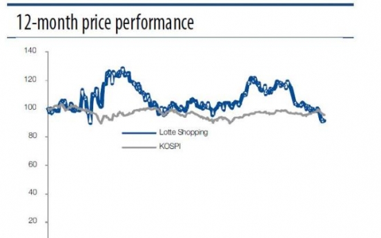 [ANALYST REPORT] Lotte Shopping: Momentum lost for beleaguered Lotte