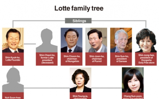 [DECODED] Lotte crisis revolves around family affairs