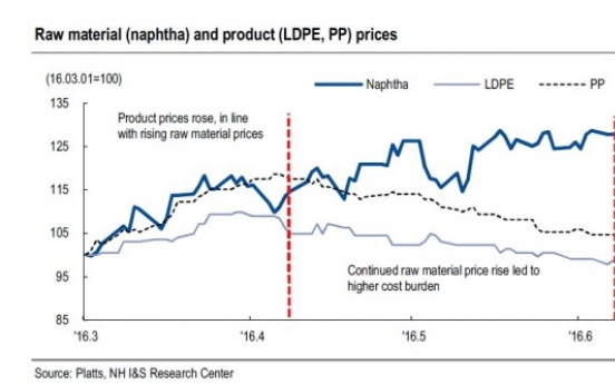 [ANALYST REPORT] Petrochemical Industry: Key factors that will transform market landscape