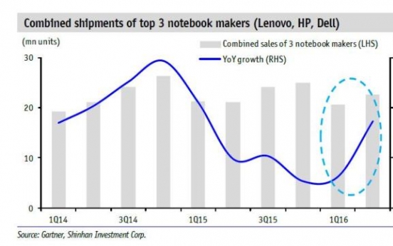 [ANALYST REPORT] SK Hynix: Easing supply glut