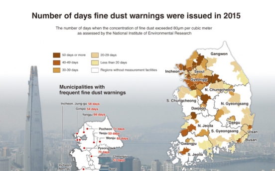 [Weekender] Threat of fine dust creeps up on Korea