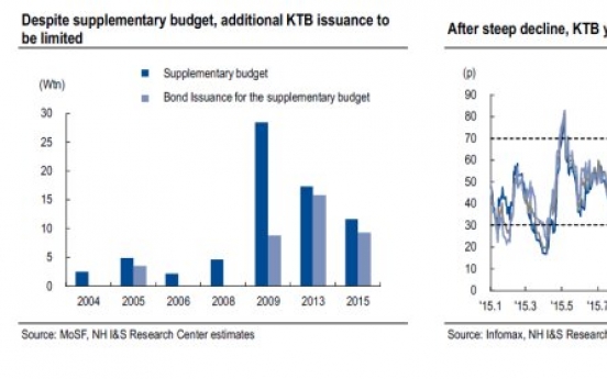 [ANALYST REPORT] Amid age of uncertainty, value of government bonds to rise