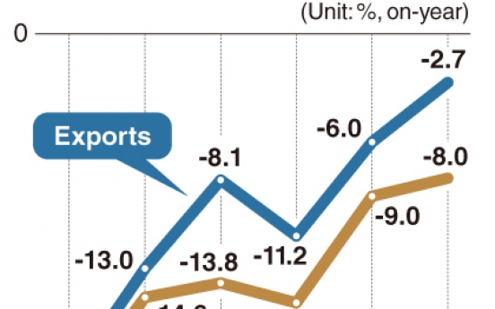 [Monitor] The rate of export decline