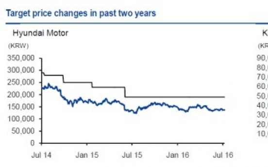 [ANALYST REPORT] Autos: Shipments up in June despite weak exports