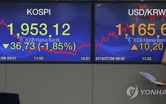 Korean shares down 2.05% in late morning trade