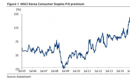 [ANALYST REPORT] Food and beverage stocks have seen its heyday