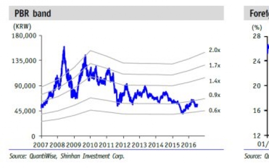 [ANALYST REPORT] LG Electronics: Shares at rock bottom, focus on business restructuring