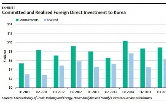 [ANALYST REPORT] Korea’s growth to benefit from strong FDI