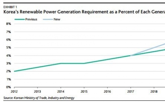 [ANALYST REPORT] Tougher environmental regulations credit negative for KEPCO, subsidiaries